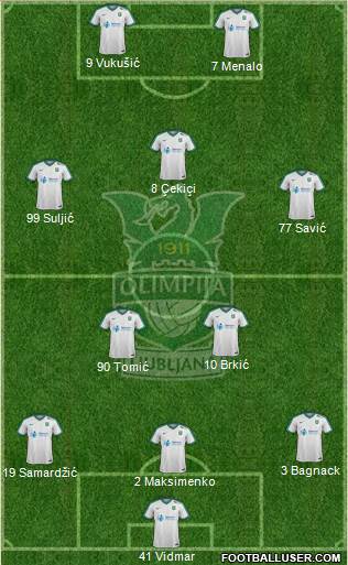 NK Olimpija Ljubljana Formation 2019
