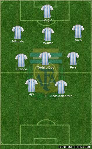 Argentina Formation 2019