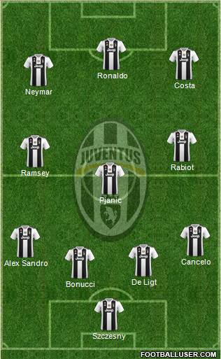 Juventus Formation 2019