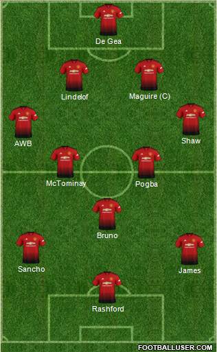 Manchester United Formation 2019