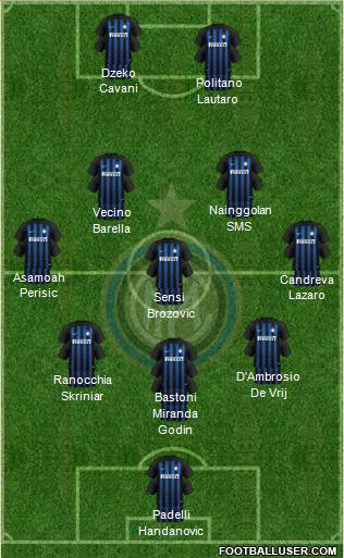 F.C. Internazionale Formation 2019