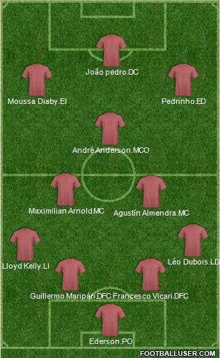 Championship Manager Team Formation 2019