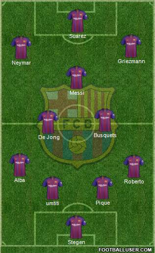 F.C. Barcelona Formation 2019