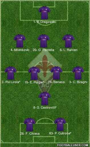 Fiorentina Formation 2019