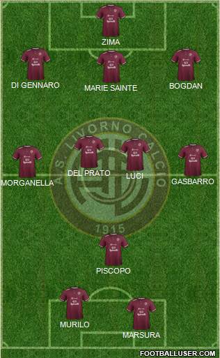Livorno Formation 2019