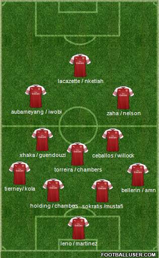 Arsenal Formation 2019