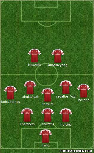 Arsenal Formation 2019
