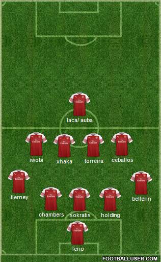 Arsenal Formation 2019
