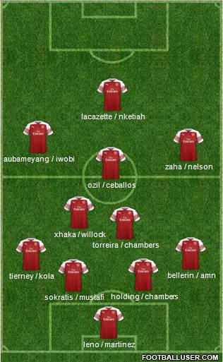 Arsenal Formation 2019