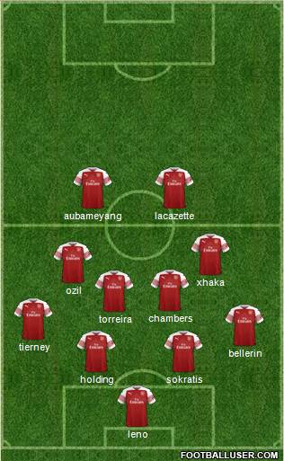 Arsenal Formation 2019