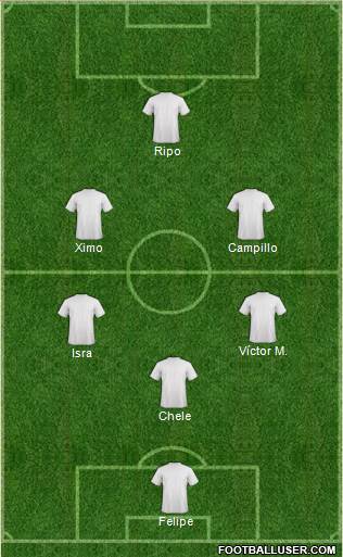 Champions League Team Formation 2019