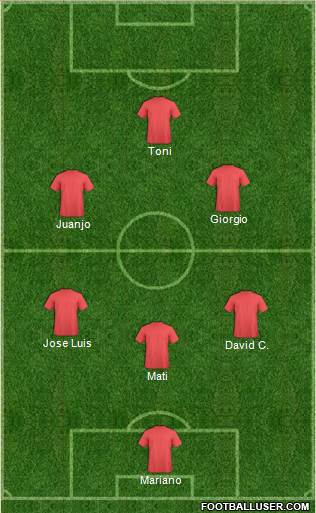 Champions League Team Formation 2019