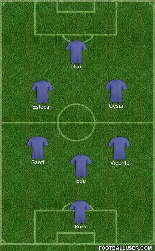 Champions League Team Formation 2019