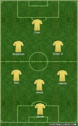 Champions League Team Formation 2019