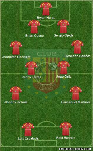 CS Deportivo Cuenca Formation 2019