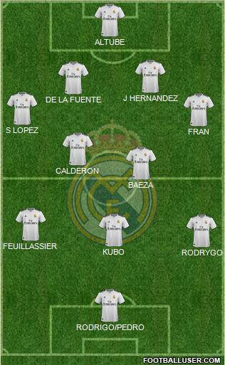 Real Madrid C.F. Formation 2019