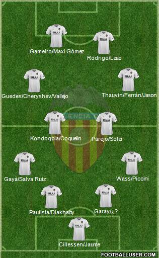 Valencia C.F., S.A.D. Formation 2019