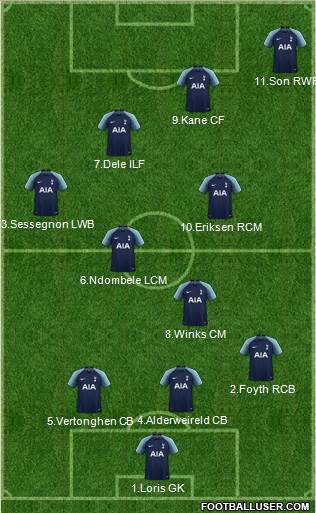 Tottenham Hotspur Formation 2019