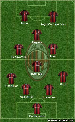 A.C. Milan Formation 2019