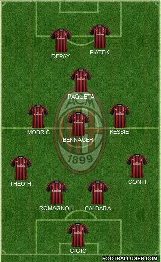 A.C. Milan Formation 2019