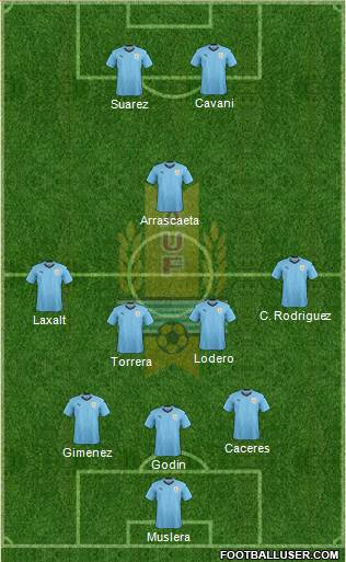 Uruguay Formation 2019