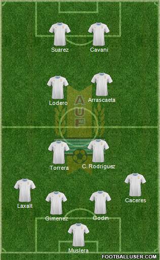 Uruguay Formation 2019