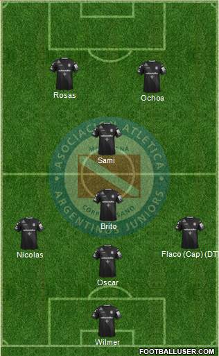 Argentinos Juniors Formation 2019