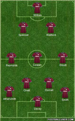 Aston Villa Formation 2019