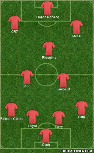 Dream Team Formation 2019