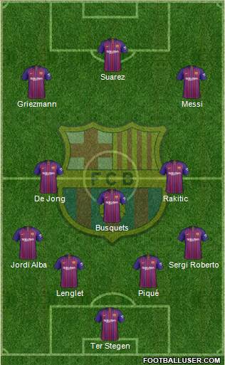 F.C. Barcelona Formation 2019