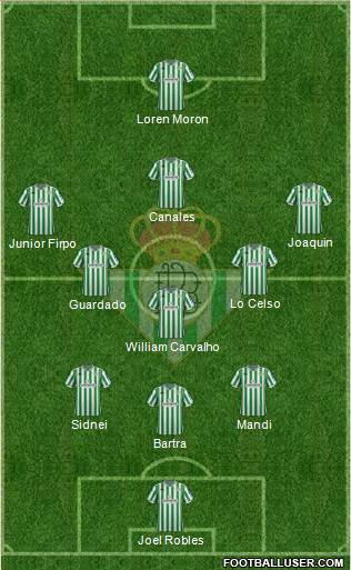 Real Betis B., S.A.D. Formation 2019