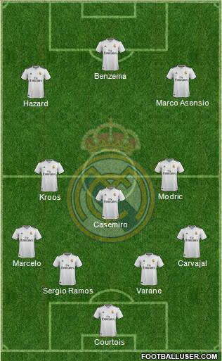 Real Madrid C.F. Formation 2019