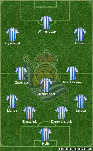 Real Sociedad S.A.D. Formation 2019