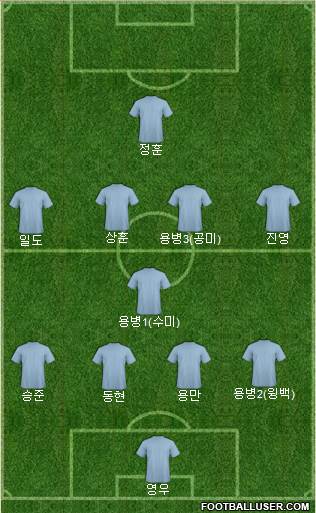 Champions League Team Formation 2019