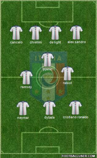 Italy Formation 2019