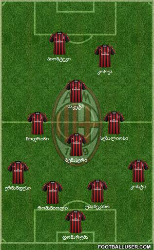 A.C. Milan Formation 2019