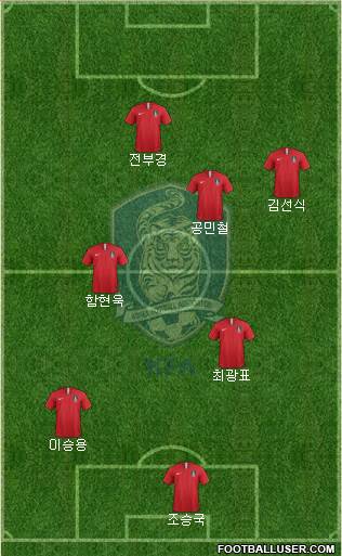 South Korea Formation 2019