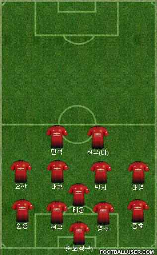 Manchester United Formation 2019