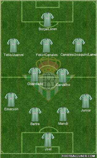 Real Betis B., S.A.D. Formation 2019