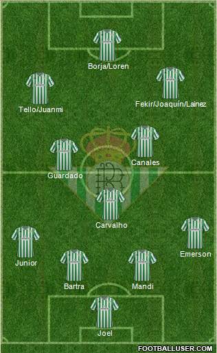 Real Betis B., S.A.D. Formation 2019