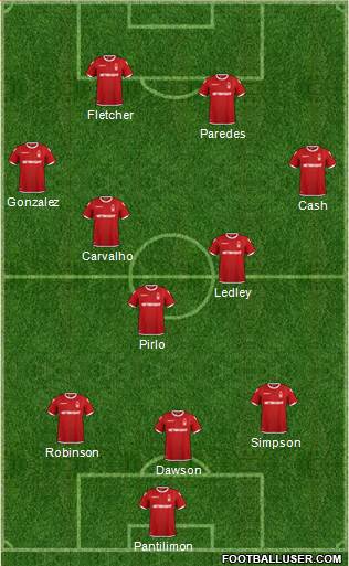 Nottingham Forest Formation 2019
