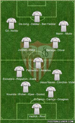 Sevilla F.C., S.A.D. Formation 2019