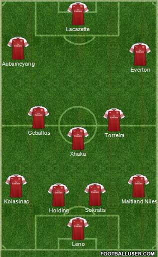 Arsenal Formation 2019