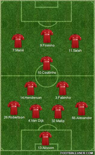 Liverpool Formation 2019