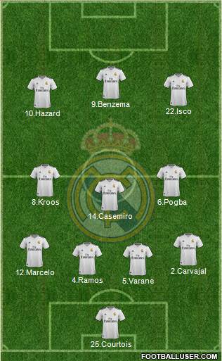 Real Madrid C.F. Formation 2019