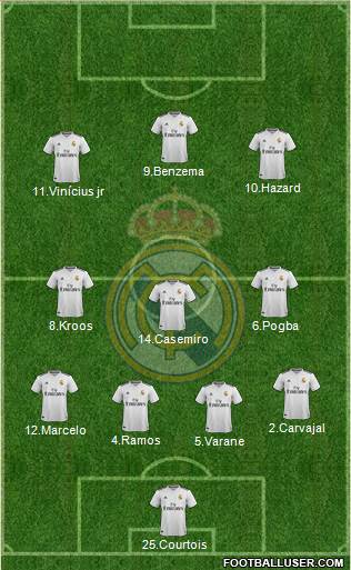 Real Madrid C.F. Formation 2019