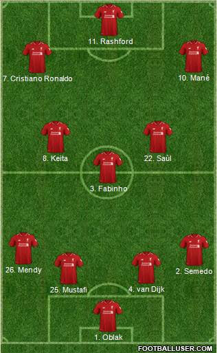 Liverpool Formation 2019