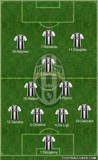 Juventus Formation 2019