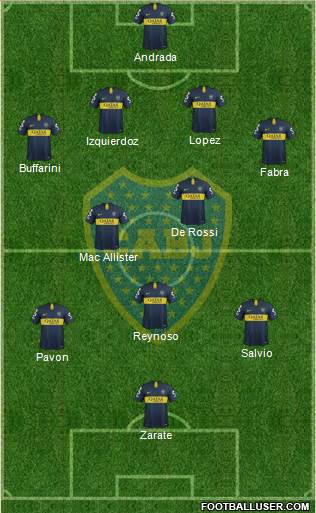Boca Juniors Formation 2019