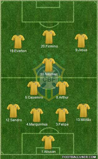 Brazil Formation 2019